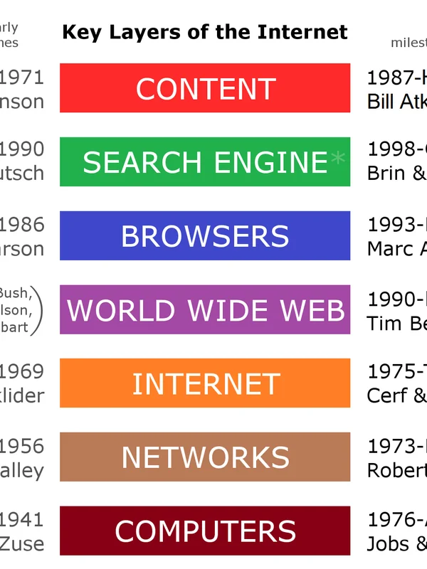 Search Engine Ranking Algorithm