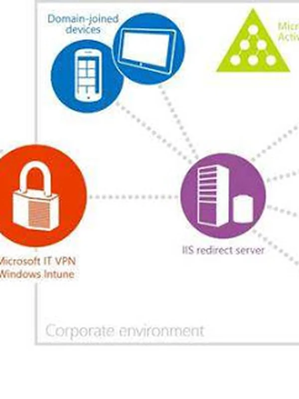 Cloud Storage Consumer Services