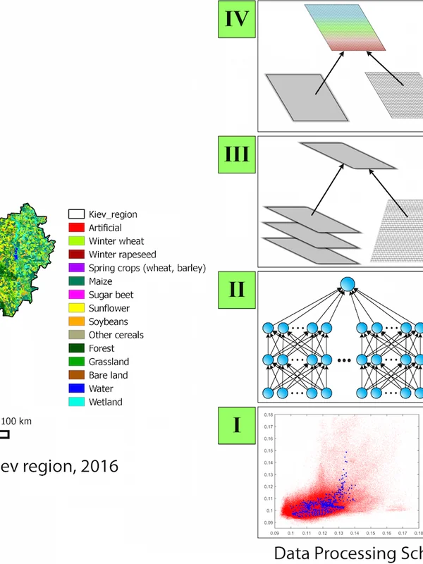 Cloud-Based Machine Learning Platforms